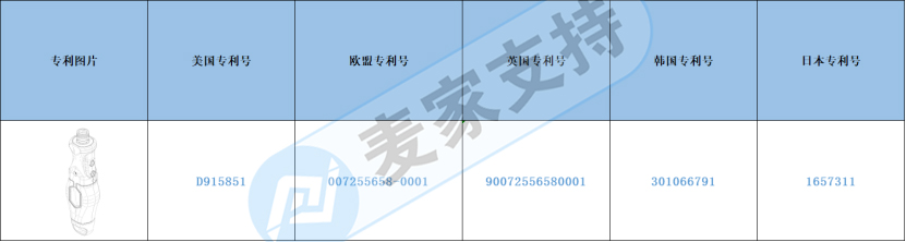 跨境侵权预警——电动螺丝刀小心侵权！