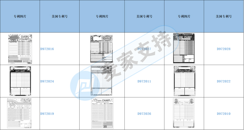 跨境侵权预警——磁性计划表家务表小心侵权！