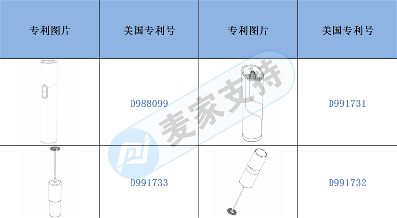 跨境侵权预警——笔形气压开瓶器，当心侵权！