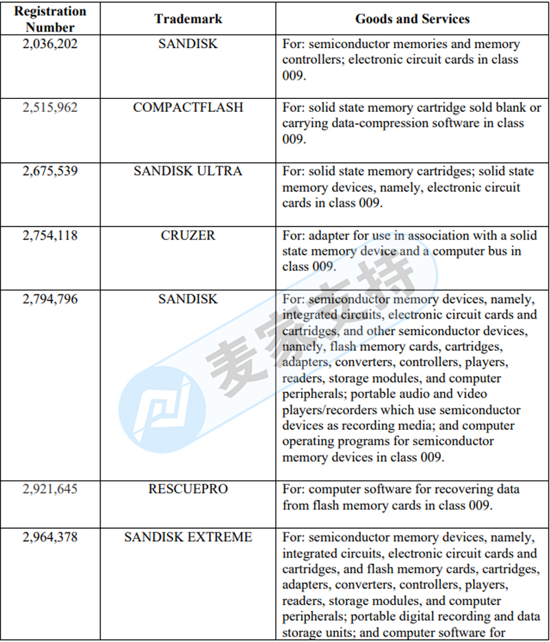 又一行业巨头—闪迪 SanDisk委托GBC律所申请TRO，涉及多个跨境卖家资金被冻结，速查