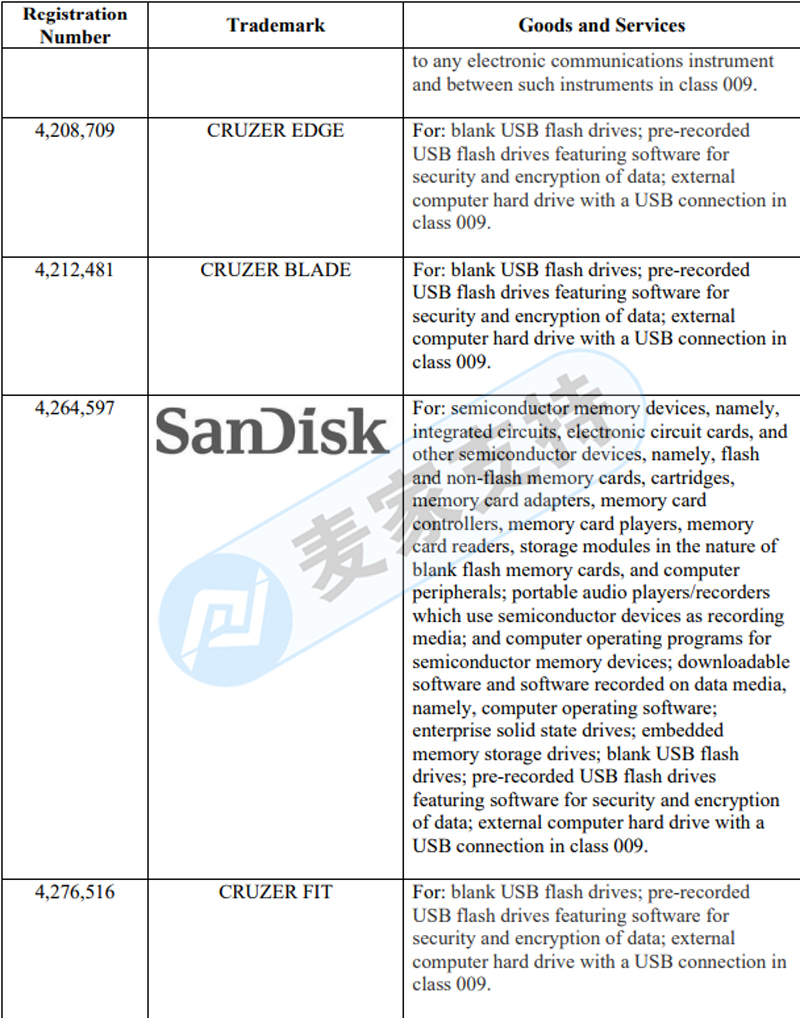 又一行业巨头—闪迪 SanDisk委托GBC律所申请TRO，涉及多个跨境卖家资金被冻结，速查