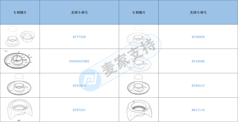 跨境侵权预警——厨房小餐具之方形食物托盘小心侵权