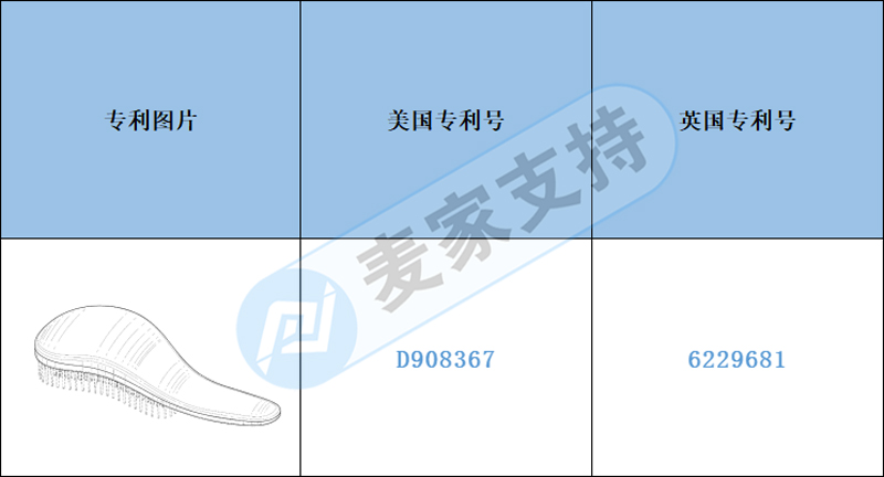 跨境侵权预警——美发按摩梳申请有美国专利，小心侵权！