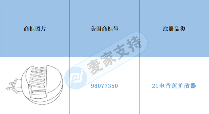 跨境侵权预警——防患于未然，排查形似此款香薰扩散器，能不卖就不卖了吧！