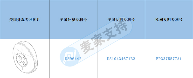 跨境侵权预警——排雷！拥有多项专利加持的高颜值多功能便携式旅行剃毛器，建议下架