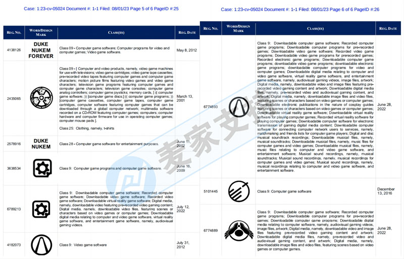 已申请TRO！Gearbox旗下多款游戏版权维权，涉及周边快下架
