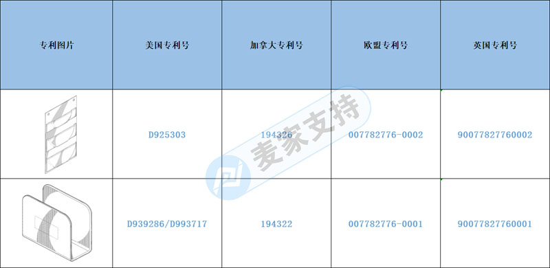 跨境侵权预警——厨房帆布锅盖支架和磁性锅架不光有外观还有发明