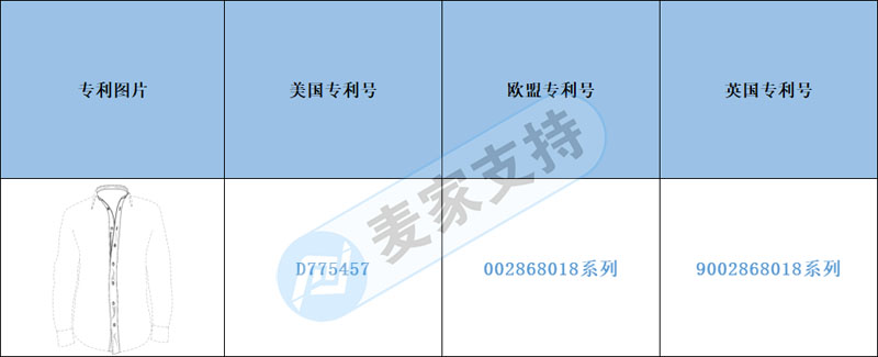 跨境侵权预警——拉链衬衫已布局多国专利，上架需注意！