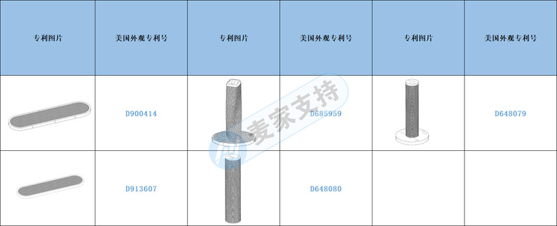 跨境侵权预警——当心！壁挂式木制剑麻猫抓柱美国专利已下证