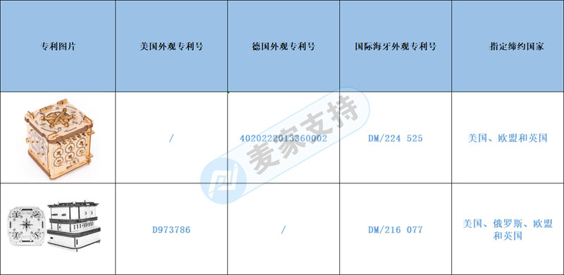 跨境侵权预警——创意木制机关解密盒，专利风险不容忽视