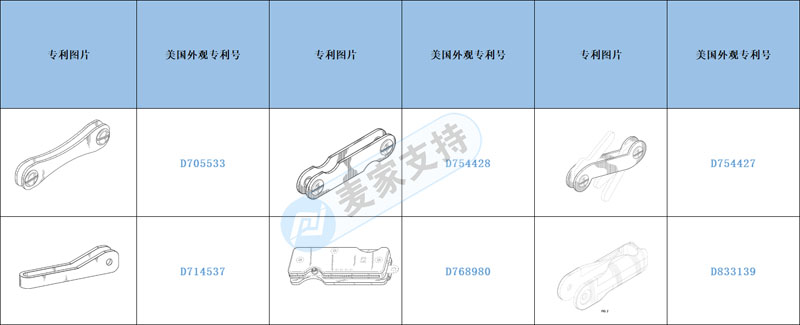 跨境侵权预警——钥匙收纳小工具有注册多国专利，侵权风险不容忽视！