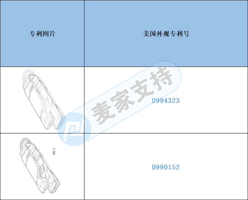 跨境侵权预警——钥匙收纳小工具有注册多国专利，侵权风险不容忽视！