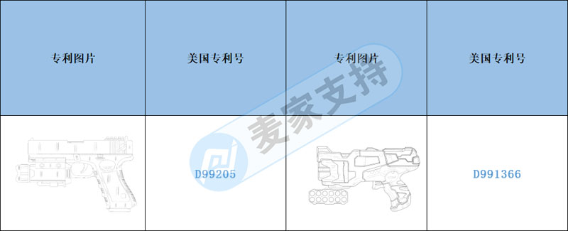 跨境侵权预警——网红泡沫飞机弹射枪易侵权，你中招了吗？