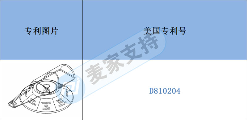 跨境侵权预警——酒瓶指针喝酒娱乐玩具，上架需注意涉及专利！