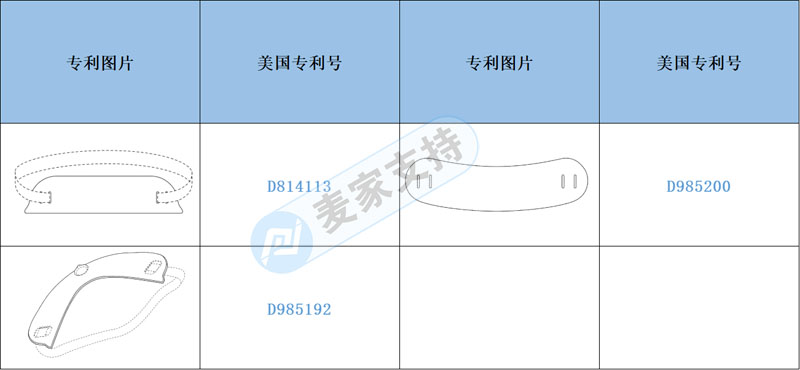 跨境电商预警——上架就有侵权风险，胡须塑形模板拥有美国专利