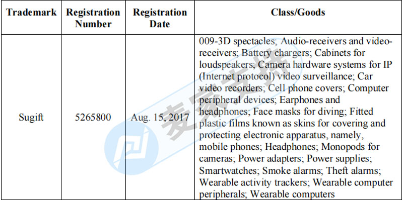 经营跨境3C品类的卖家注意了！国人正维权SUGIFT商标，速速排查