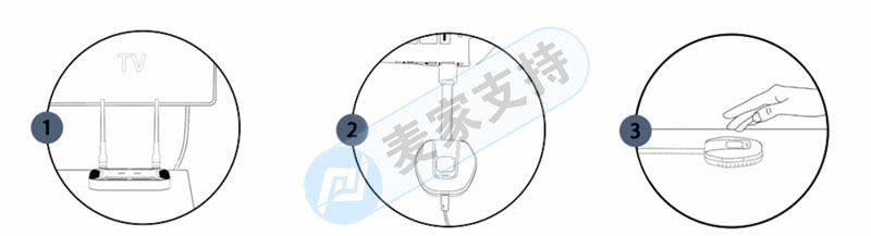 跨境侵权预警——无线传输投屏器专利已下证，当心侵权哦