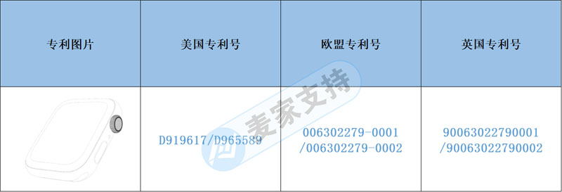 跨境侵权预警——新款圆屏高清智能手表不要闭眼冲哦，隐藏的风险不小