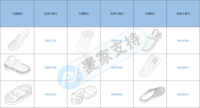 跨境侵权预警——洞洞鞋小心侵权