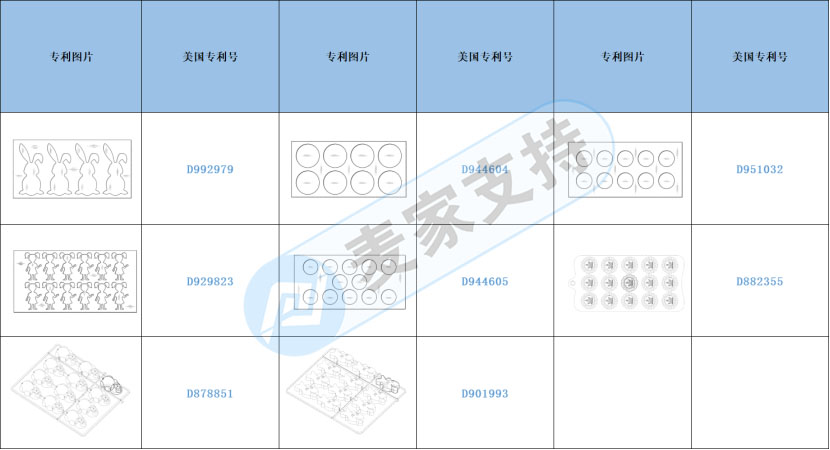 跨境侵权预警——硅胶圆形模具小心侵权