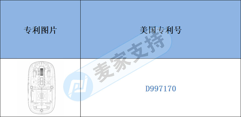 跨境侵权预警——透明无线蓝牙静音鼠标专利已下证，小心侵权！