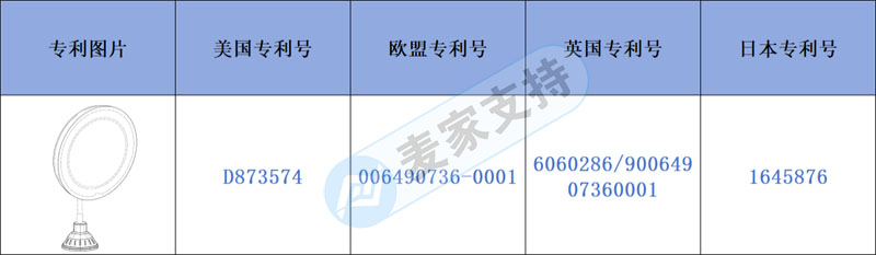 跨境侵权预警——吸盘式折叠伸缩led化妆镜多国专利，上架需注意！