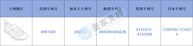 跨境侵权预警——独特的运动鞋隐藏风险可不小！