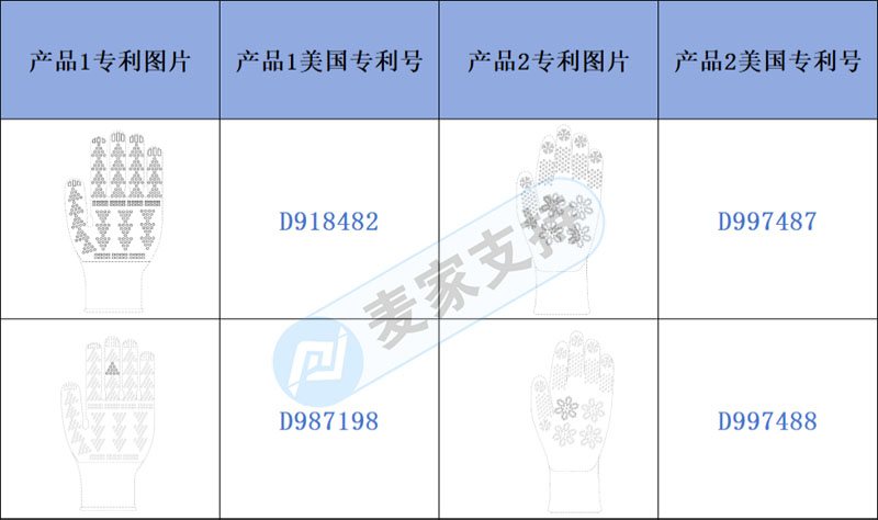 跨境侵权预警——有上架这两款丁腈点花纹手套的注意啦！有专利侵权风险