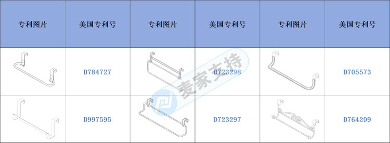 跨境侵权预警——铁艺门后便捷挂钩有专利，美国站点高危！