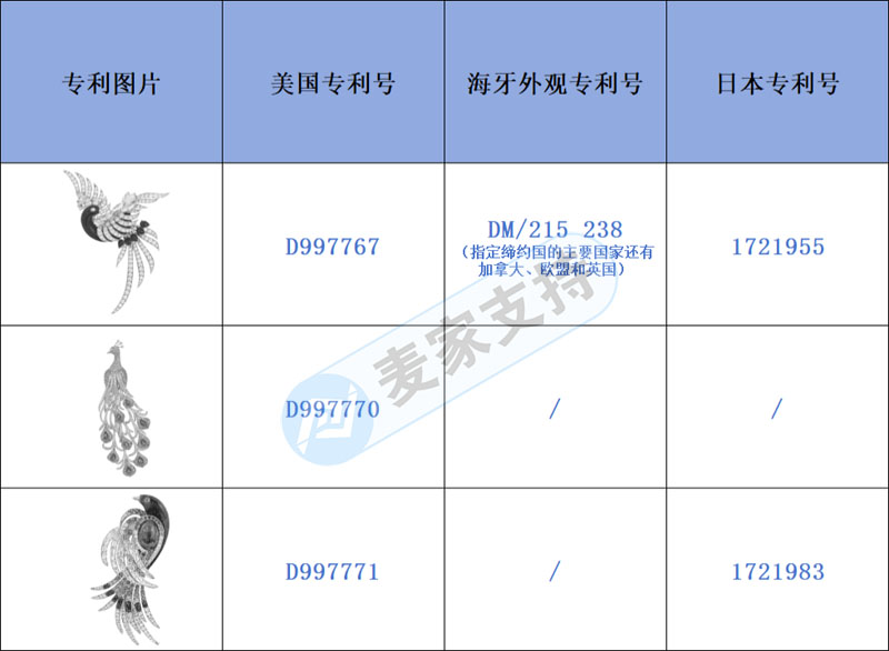 跨境侵权预警——独特的东西往往隐藏风险，这类胸针也一样！