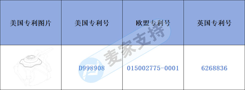 跨境侵权预警——宠物胸背带新下专利产品，危险