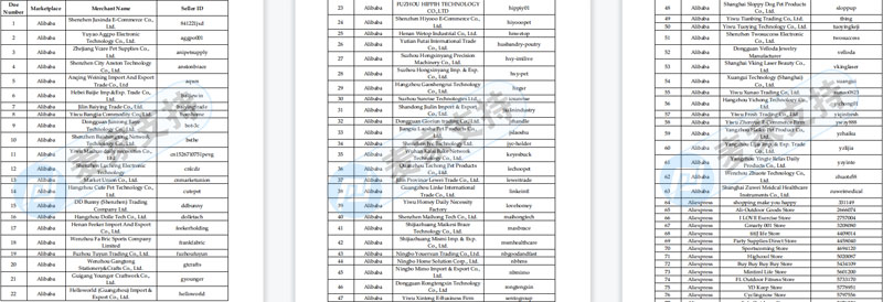 Sriplaw律所代理StripHair宠物毛刷隐匿近三个月，冻结1099家跨境店铺，几乎全平台覆盖！后附名单
