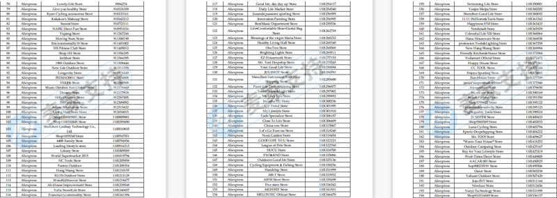Sriplaw律所代理StripHair宠物毛刷隐匿近三个月，冻结1099家跨境店铺，几乎全平台覆盖！后附名单