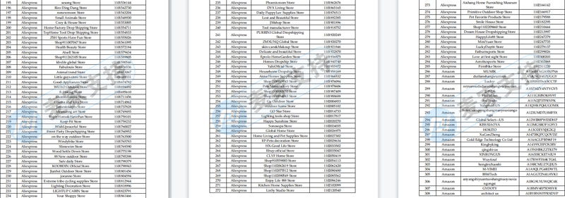Sriplaw律所代理StripHair宠物毛刷隐匿近三个月，冻结1099家跨境店铺，几乎全平台覆盖！后附名单