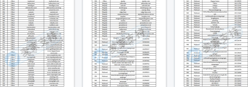 Sriplaw律所代理StripHair宠物毛刷隐匿近三个月，冻结1099家跨境店铺，几乎全平台覆盖！后附名单