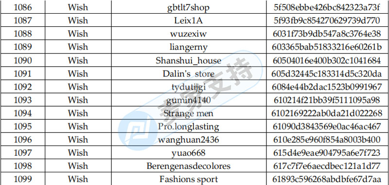 Sriplaw律所代理StripHair宠物毛刷隐匿近三个月，冻结1099家跨境店铺，几乎全平台覆盖！后附名单