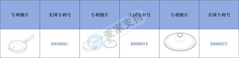 跨境侵权预警——迷你锅，独居烹饪的最佳选择，已有专利！