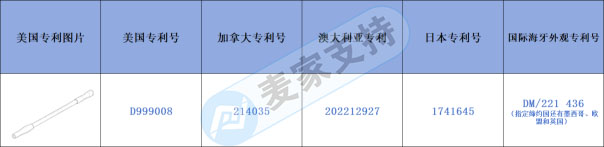 产品外观专利维权？！小风扇TRO立案来袭，跨境电商速查