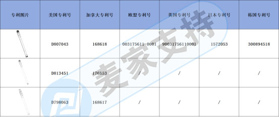 跨境侵权预警——V形眼刷打造独特美，已布局多国专利！
