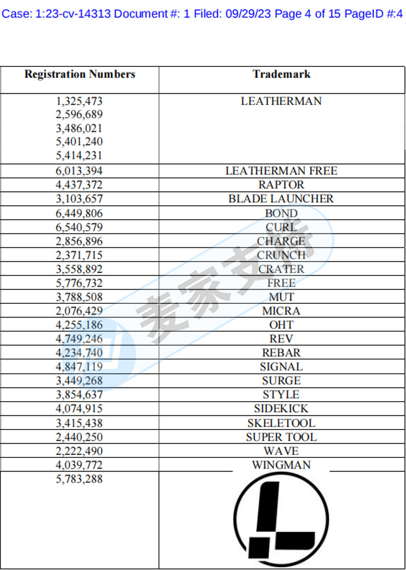 内附近期案件汇总！LEATHERMAN多功能工具商标和跳舞仙人掌专利首维权，即将冻结