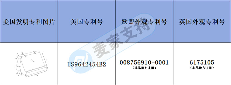 跨境侵权预警——亚马逊跨境爆款多角度阅读枕有发明专利，当心侵权！