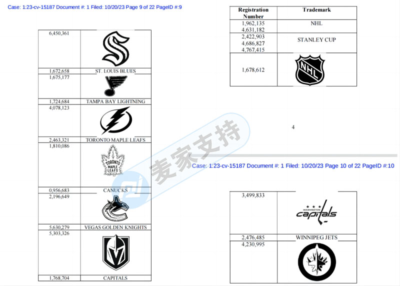GBC连立4案，体育联盟CLC 、NHL、NBA数百商标维权