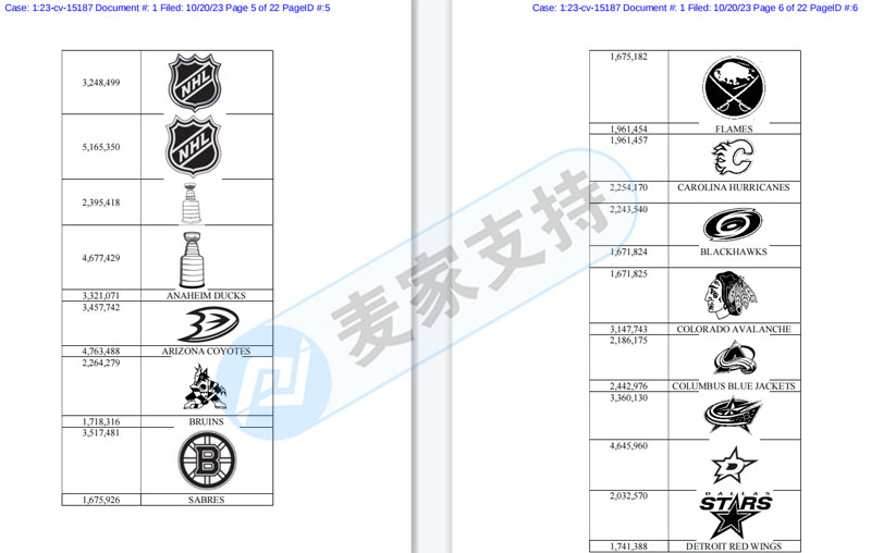 GBC连立4案，体育联盟CLC 、NHL、NBA数百商标维权