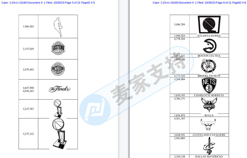 GBC连立4案，体育联盟CLC 、NHL、NBA数百商标维权
