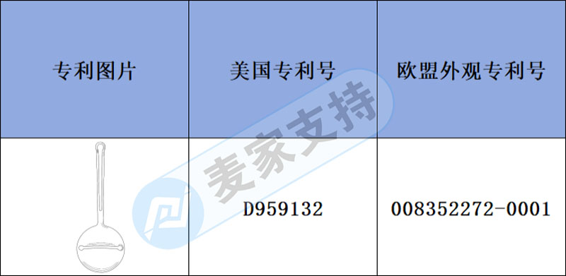 跨境侵权预警——便携式奶嘴收纳盒好用但侵权！