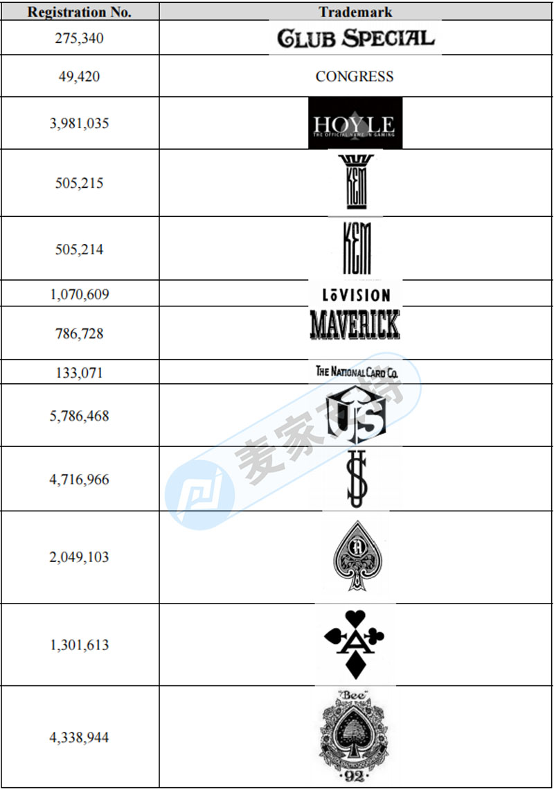 避之不及！GBC一天再立案六起，USPC扑克牌171个商标再维权