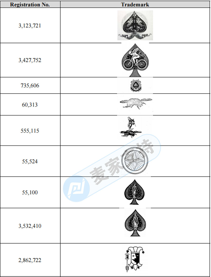避之不及！GBC一天再立案六起，USPC扑克牌171个商标再维权