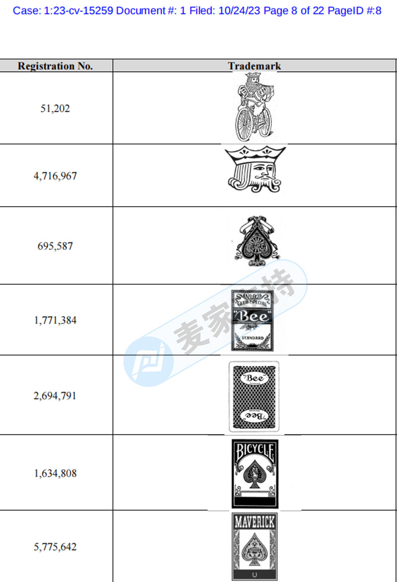 避之不及！GBC一天再立案六起，USPC扑克牌171个商标再维权
