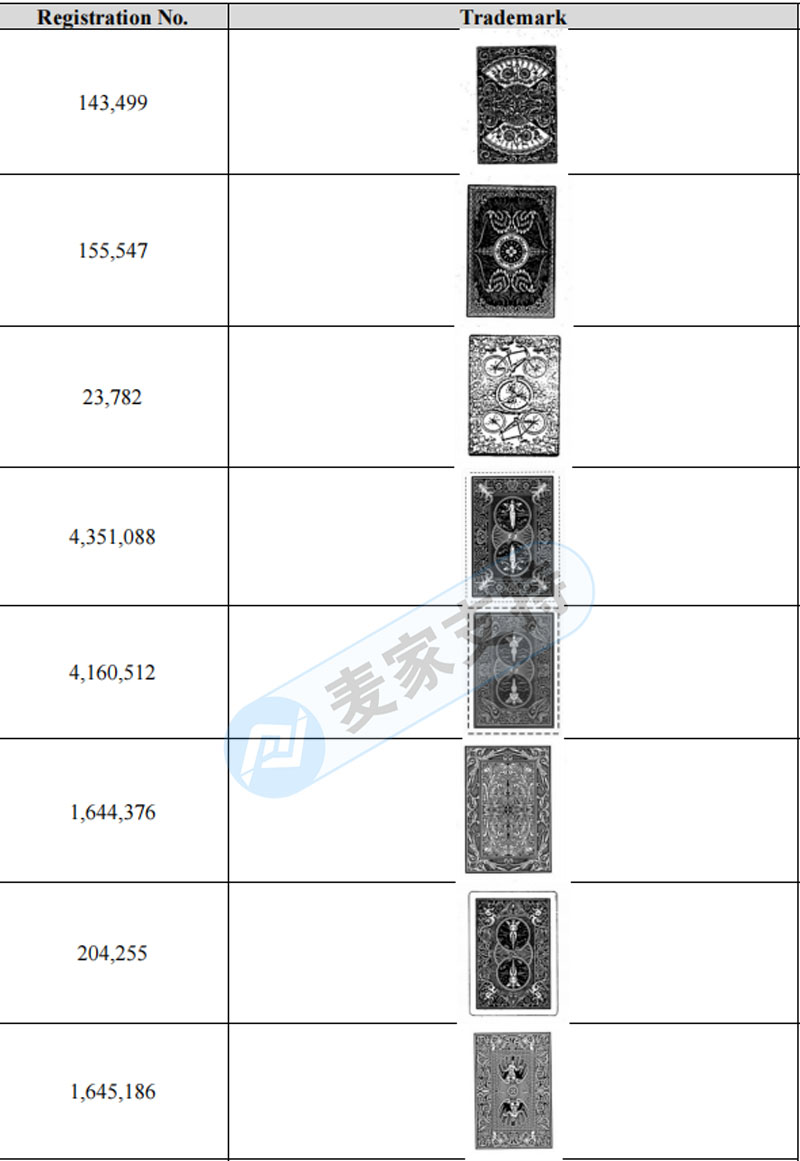避之不及！GBC一天再立案六起，USPC扑克牌171个商标再维权