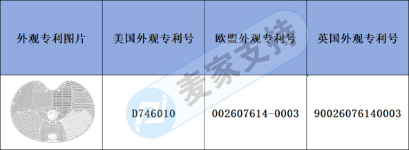 跨境侵权预警——刷子清洁垫有多国专利，还没入坑的小伙伴注意啦！